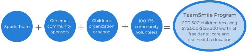 Program Components Graphic